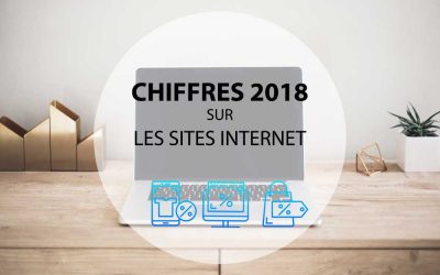 Les chiffres sur les sites internet en 2018